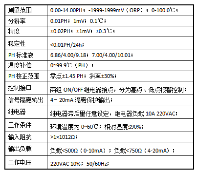 1687263224121500.png PH计.png