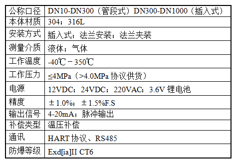 1687339077100871.png 涡街.png